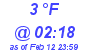 Milwaukee Weather Dewpoint High High Today