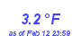 Milwaukee Weather Temperature Low Month