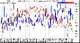 Milwaukee Weather Outdoor Humidity<br>At Daily High<br>Temperature<br>(Past Year)