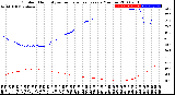 Milwaukee Weather Outdoor Humidity<br>vs Temperature<br>Every 5 Minutes