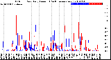 Milwaukee Weather Outdoor Rain<br>Daily Amount<br>(Past/Previous Year)