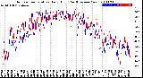 Milwaukee Weather Outdoor Temperature<br>Daily High<br>(Past/Previous Year)