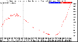 Milwaukee Weather Outdoor Temperature<br>vs Heat Index<br>per Minute<br>(24 Hours)