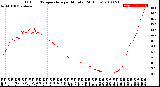 Milwaukee Weather Outdoor Temperature<br>per Minute<br>(24 Hours)