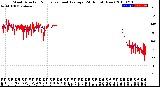 Milwaukee Weather Wind Direction<br>Normalized and Average<br>(24 Hours) (New)