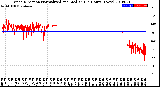 Milwaukee Weather Wind Direction<br>Normalized and Median<br>(24 Hours) (New)