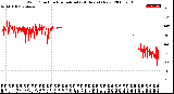 Milwaukee Weather Wind Direction<br>Normalized<br>(24 Hours) (New)