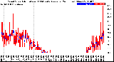 Milwaukee Weather Wind Speed<br>Actual and 10 Minute<br>Average<br>(24 Hours) (New)