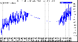 Milwaukee Weather Wind Chill<br>per Minute<br>(24 Hours)