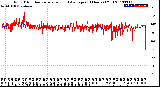 Milwaukee Weather Wind Direction<br>Normalized and Average<br>(24 Hours) (Old)