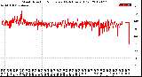 Milwaukee Weather Wind Direction<br>Normalized<br>(24 Hours) (Old)