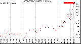 Milwaukee Weather Dew Point<br>(24 Hours)