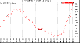 Milwaukee Weather Heat Index<br>(24 Hours)