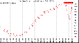 Milwaukee Weather Outdoor Humidity<br>(24 Hours)