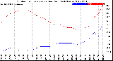 Milwaukee Weather Outdoor Temperature<br>vs Dew Point<br>(24 Hours)