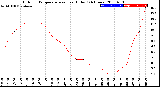 Milwaukee Weather Outdoor Temperature<br>vs Heat Index<br>(24 Hours)