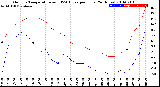 Milwaukee Weather Outdoor Temperature<br>vs THSW Index<br>per Hour<br>(24 Hours)