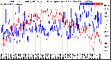 Milwaukee Weather Outdoor Humidity<br>At Daily High<br>Temperature<br>(Past Year)