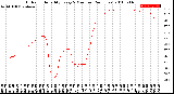 Milwaukee Weather Outdoor Humidity<br>Every 5 Minutes<br>(24 Hours)