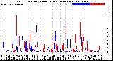 Milwaukee Weather Outdoor Rain<br>Daily Amount<br>(Past/Previous Year)