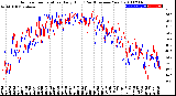 Milwaukee Weather Outdoor Temperature<br>Daily High<br>(Past/Previous Year)