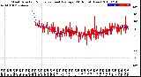 Milwaukee Weather Wind Direction<br>Normalized and Average<br>(24 Hours) (New)