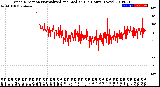 Milwaukee Weather Wind Direction<br>Normalized and Median<br>(24 Hours) (New)