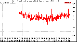 Milwaukee Weather Wind Direction<br>Normalized<br>(24 Hours) (New)