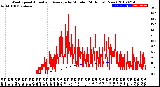 Milwaukee Weather Wind Speed<br>Actual and Average<br>by Minute<br>(24 Hours) (New)