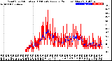 Milwaukee Weather Wind Speed<br>Actual and 10 Minute<br>Average<br>(24 Hours) (New)