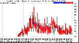 Milwaukee Weather Wind Speed<br>Actual and Hourly<br>Average<br>(24 Hours) (New)