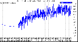 Milwaukee Weather Wind Chill<br>per Minute<br>(24 Hours)