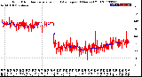 Milwaukee Weather Wind Direction<br>Normalized and Average<br>(24 Hours) (Old)