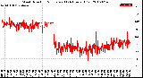 Milwaukee Weather Wind Direction<br>Normalized<br>(24 Hours) (Old)