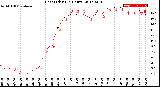 Milwaukee Weather Heat Index<br>(24 Hours)