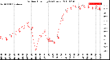 Milwaukee Weather Outdoor Humidity<br>(24 Hours)