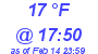 Milwaukee Weather Dewpoint High High Today