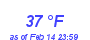 Milwaukee Weather Dewpoint High High Month