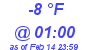 Milwaukee Weather Dewpoint High Low Today