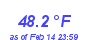 Milwaukee Weather Temperature High Year