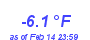 Milwaukee Weather Temperature Low Year