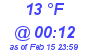 Milwaukee Weather Dewpoint High Low Today