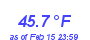 Milwaukee WeatherHeat Index High Month