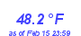 Milwaukee Weather Temperature High Year