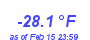 Milwaukee Weather Wind Chill Low Year