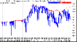 Milwaukee Weather Outdoor Temperature<br>vs Wind Chill<br>per Minute<br>(24 Hours)