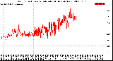 Milwaukee Weather Wind Direction<br>Normalized<br>(24 Hours) (New)