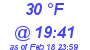 Milwaukee Weather Dewpoint High High Today