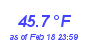 Milwaukee Weather Temperature High Month