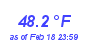 Milwaukee Weather Temperature High Year